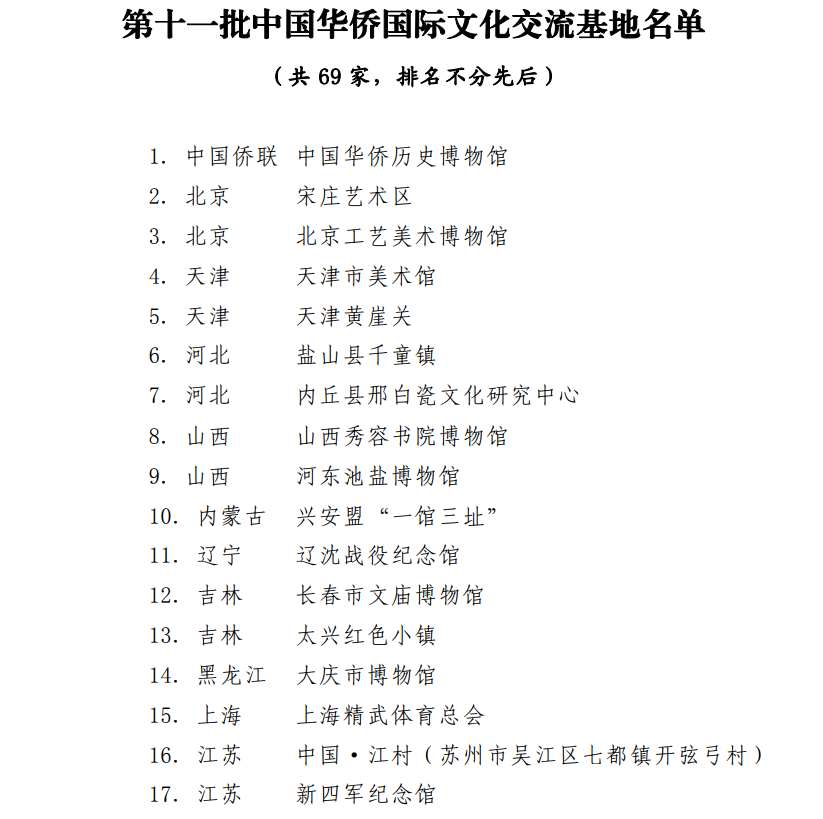 中国侨联确认第十一批中国华侨国际文化交流基地