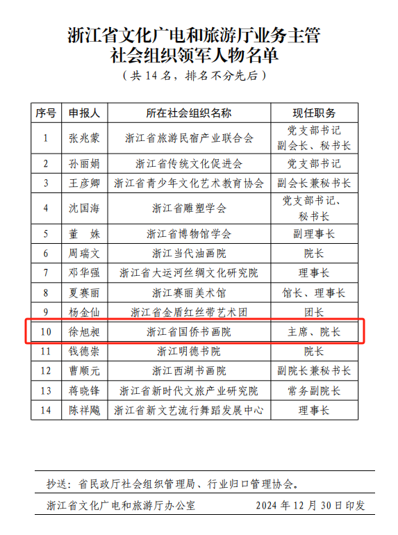 【名誉会长】喜报！热烈祝贺省侨商会名誉会长、浙江省国侨书画院院长徐旭昶荣获浙江省文旅厅社会组织领军人物